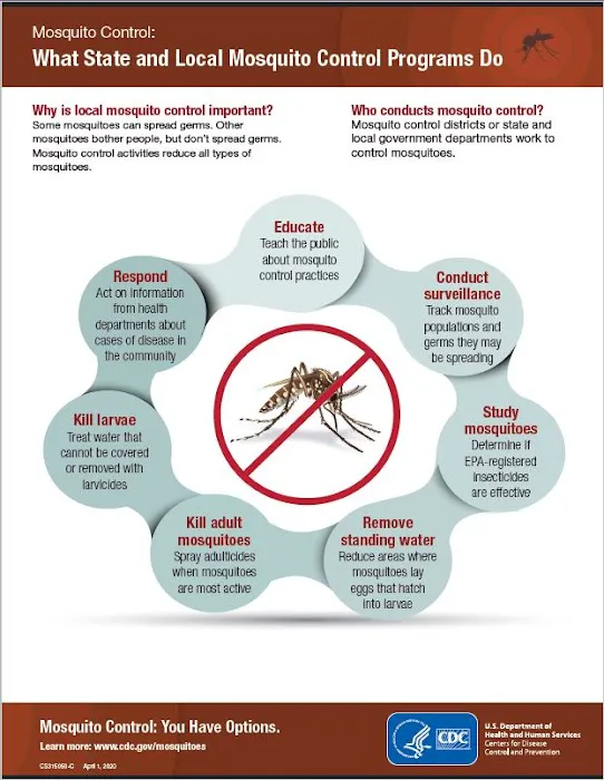Ticked Off Mosquito Control inc Picture 2