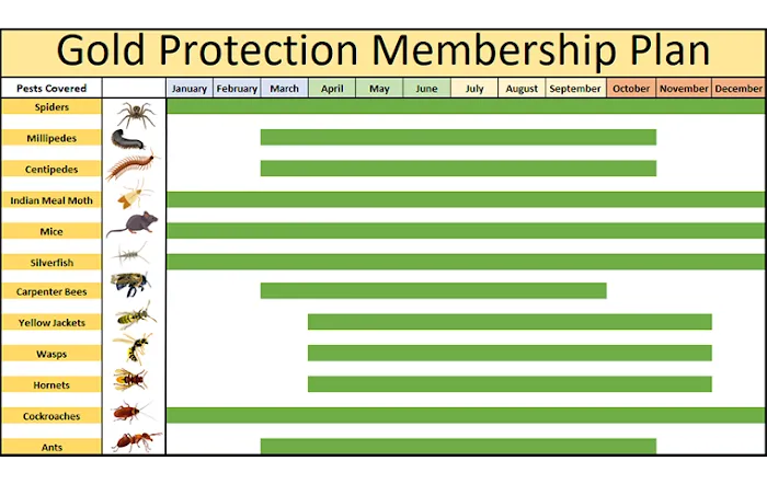 Freedom Pest Control Picture 3