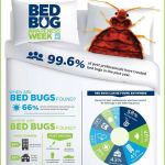 Clearcut Pest Control