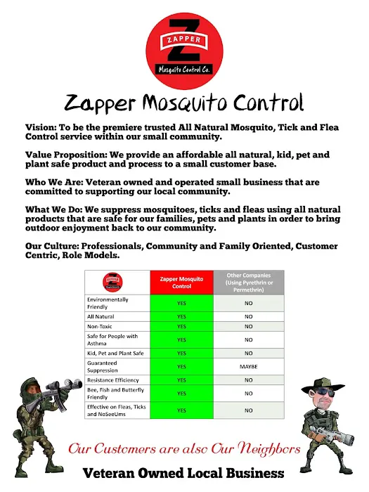 Zapper Mosquito & Outdoor Pest Control Picture 6