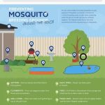 Sargent Pest Solutions