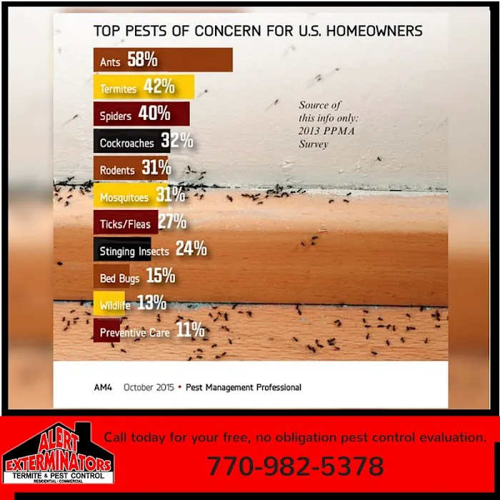 Alert Exterminators Picture 6